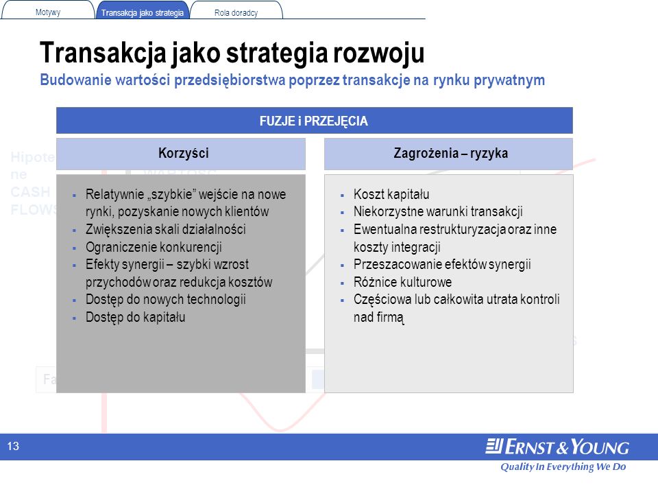 Praktyczne Aspekty Procesu Transakcyjnego Ppt Pobierz